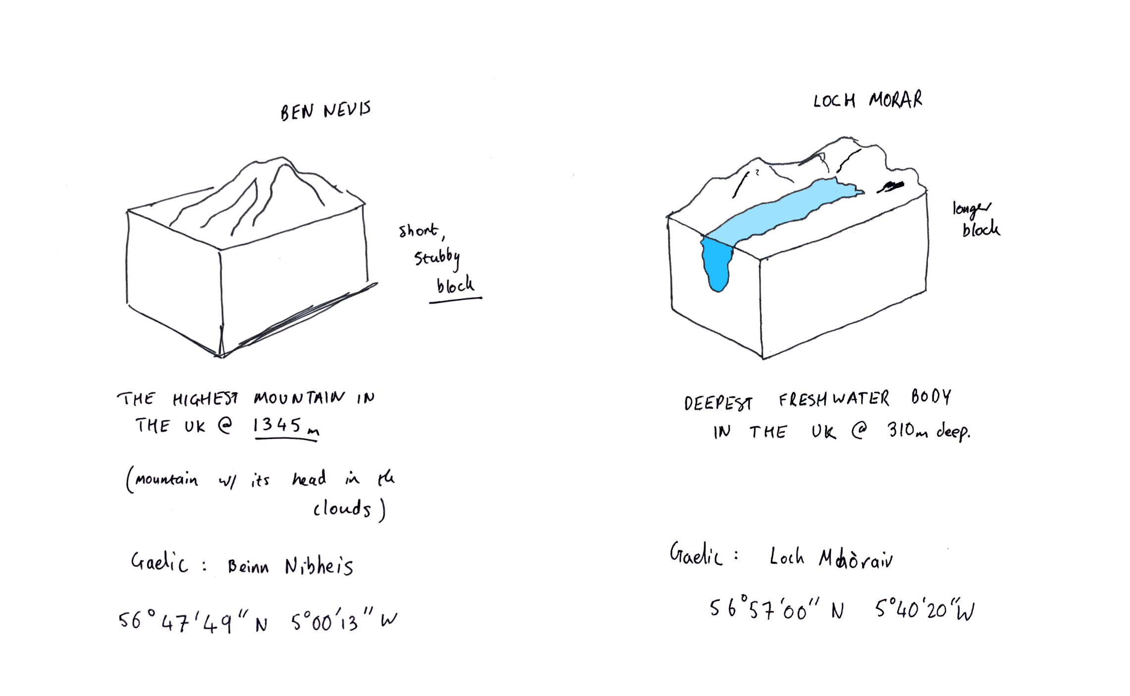 Final Ben Nevis + Loch Morar concept