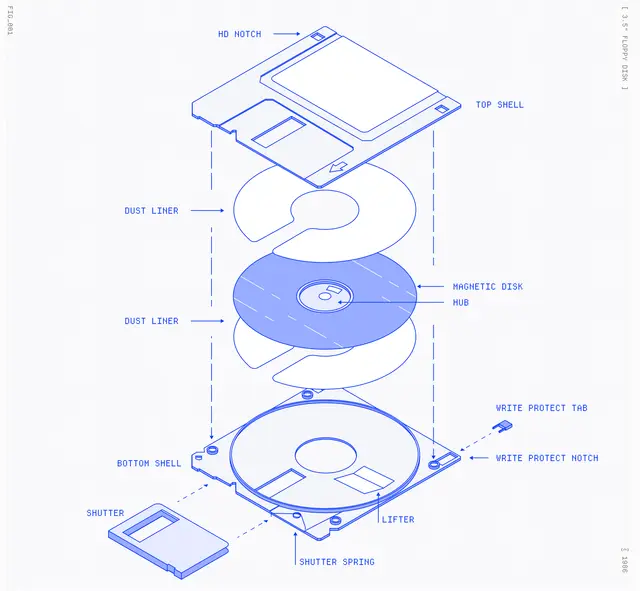 Making Software cover illustration